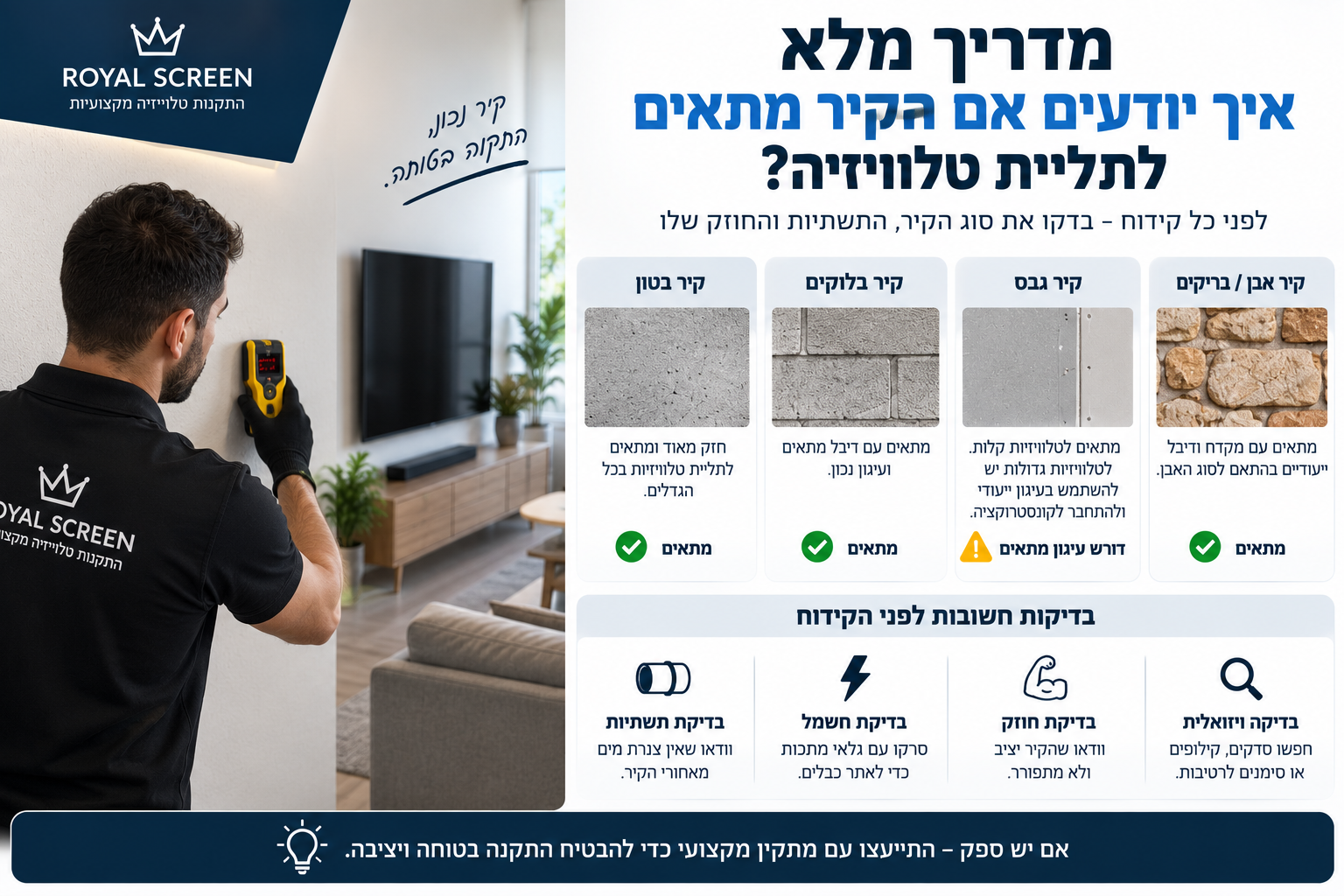מדריך מלא איך יודעים אם הקיר מתאים לתליית טלוויזיה