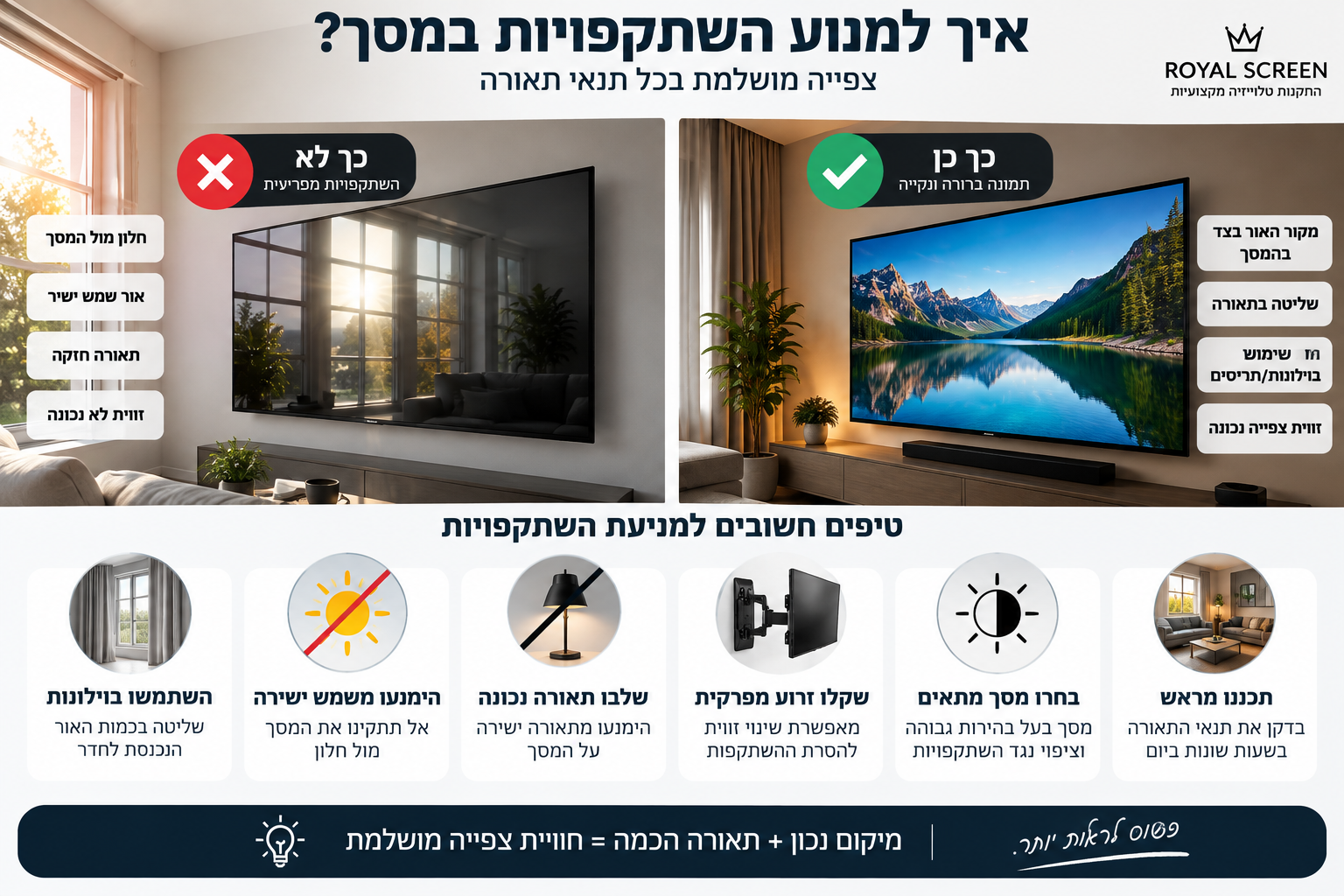 מדריך איך למנוע השתקפות במסכים